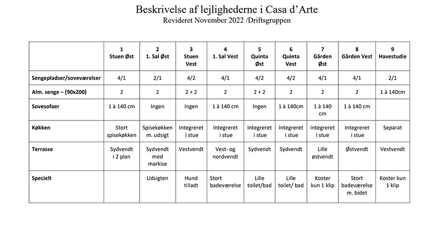 Lejlighederne